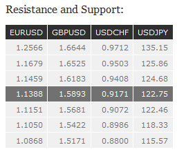 Resistance and Support