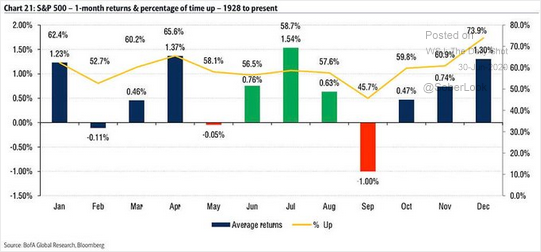 S&P 500 Monthly Returns