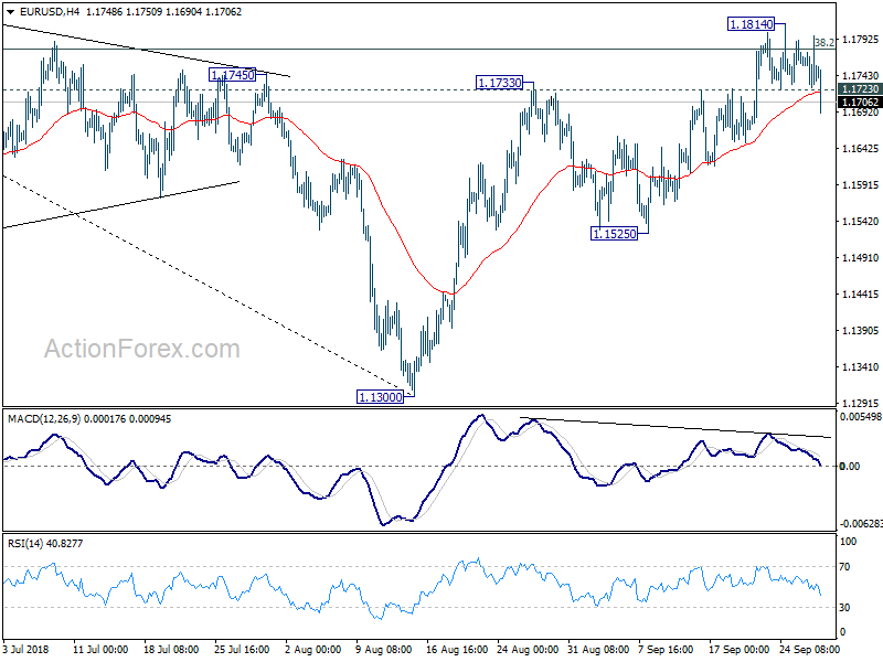 EUR/USD