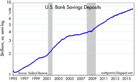 US Bank Savings Deposit
