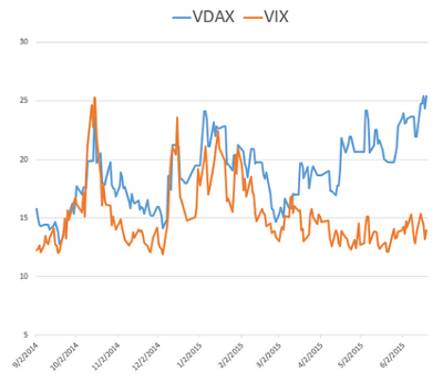 VDAX VIX Chart