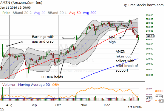 AMZN Chart