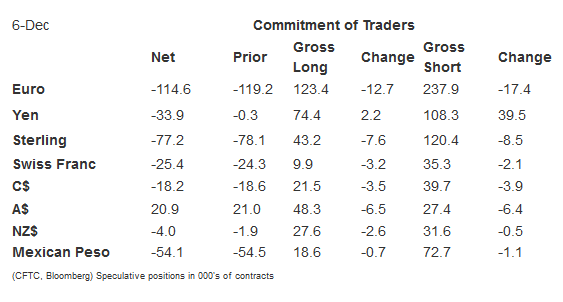 Commitment Of Traders Table