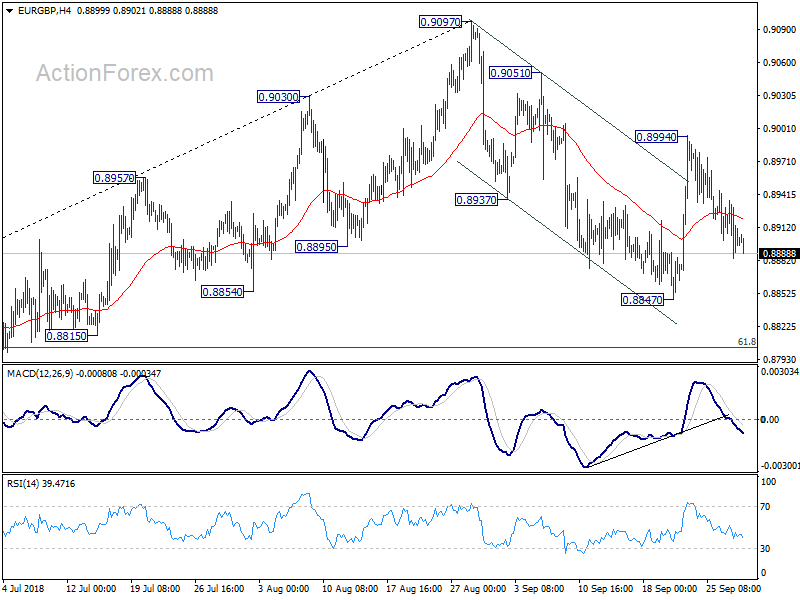 EUR/GBP