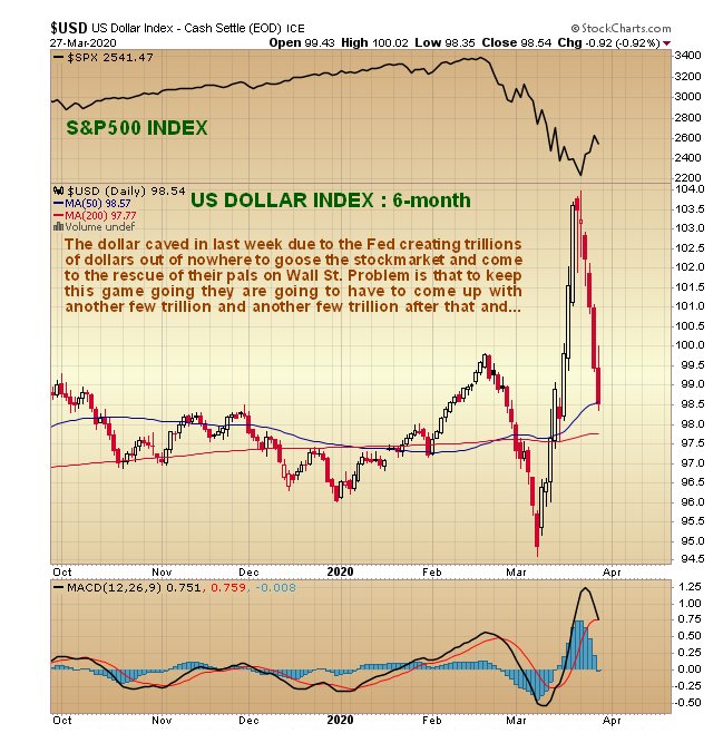 USD 6 Month Chart