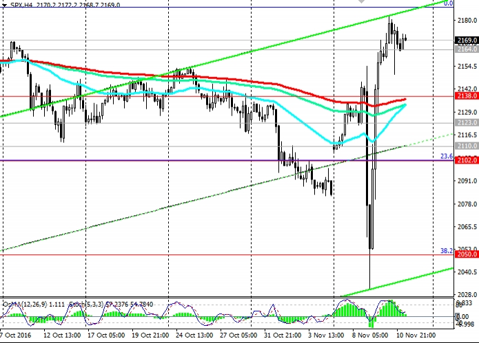 S&P 500 4 Hourly Chart