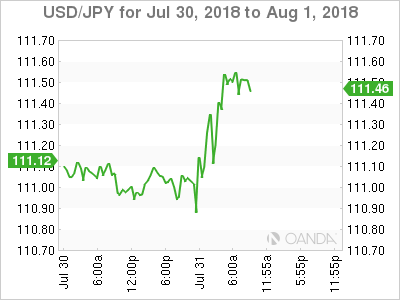 USD/JPY for July 31, 2018
