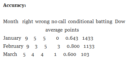 Average Points