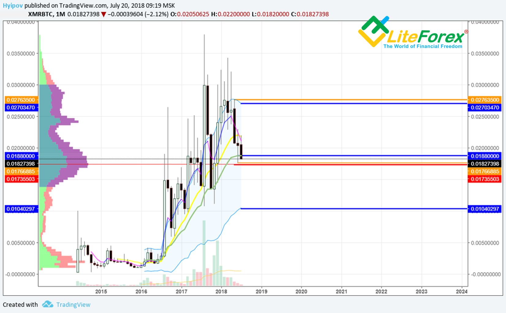 Monero