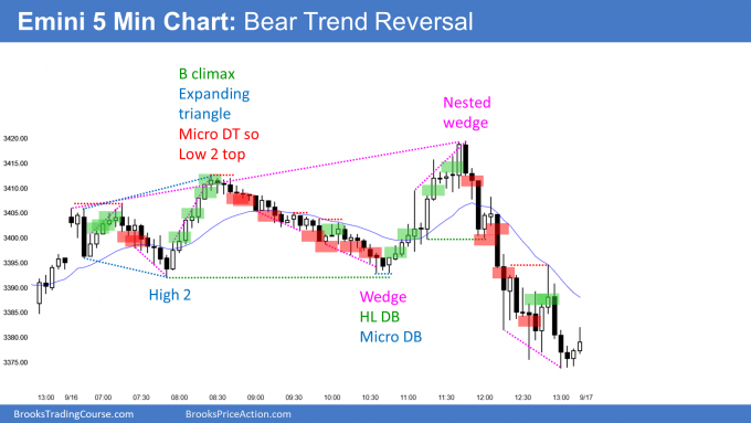 Emini 5 Min