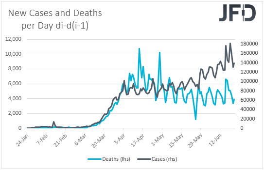 Cornoavirus daily cases and deaths