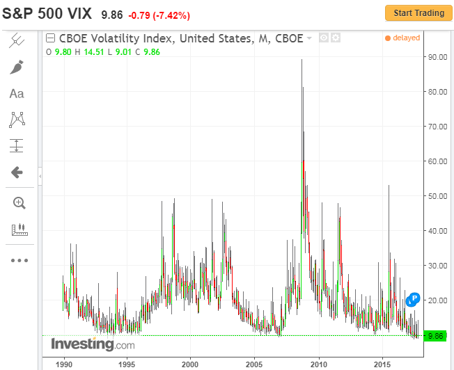 Monthly VIX