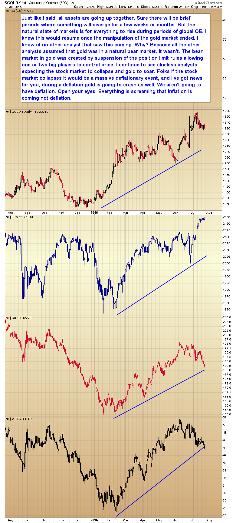 Gold:SPX:WTIC:CRB Daily