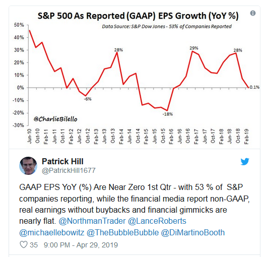 S&P 500 AS Reported GAAP