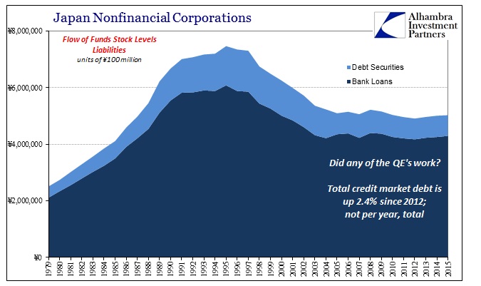 Money Markets Japan Nonfin Corp Debt