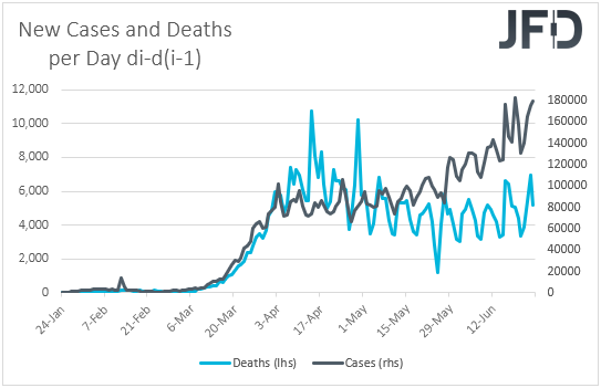 Daily change in coronavirus cases and deaths