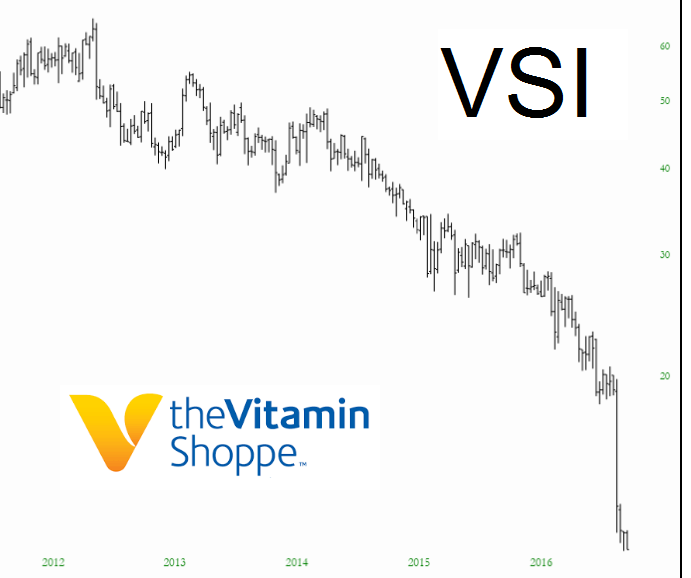 VSI