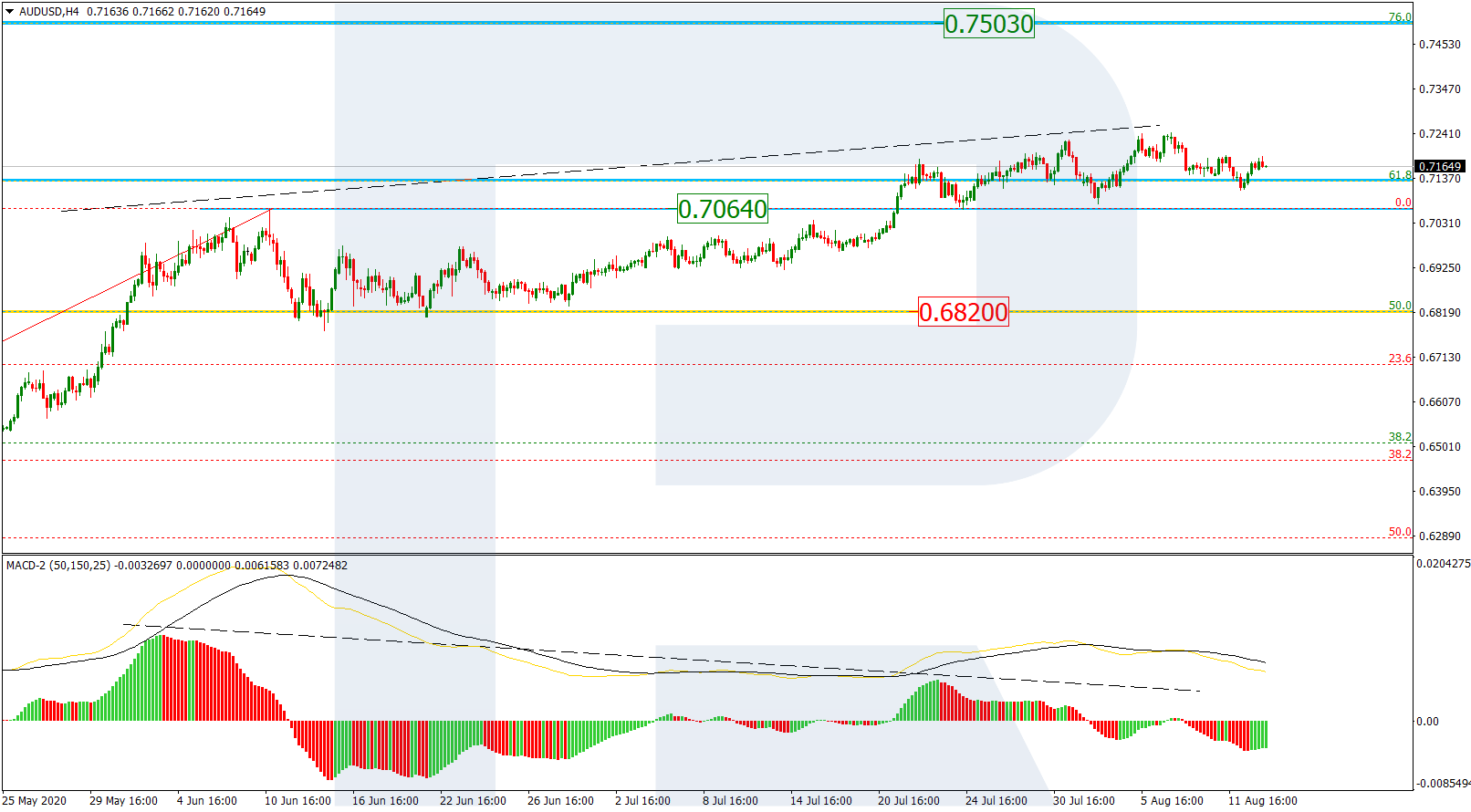 AUDUSD_H4