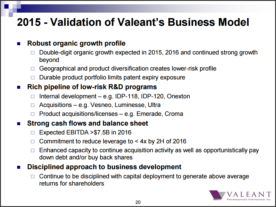 VRX Business Model