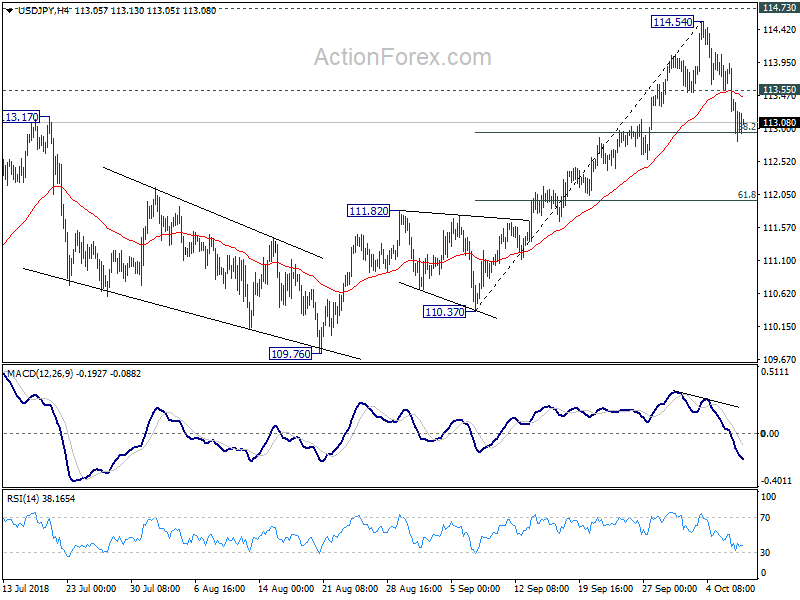 USD/JPY