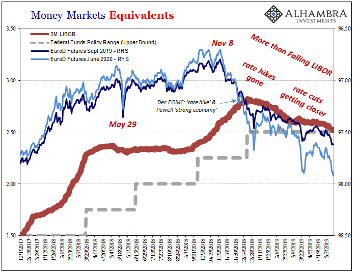 Money Markets