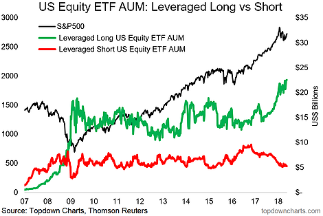 US Equity ETF AUM