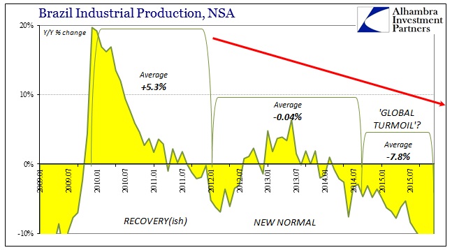 Slowdown-Brazil-IP