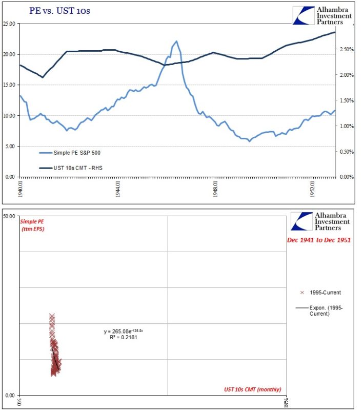 Market EP Fed Pegged