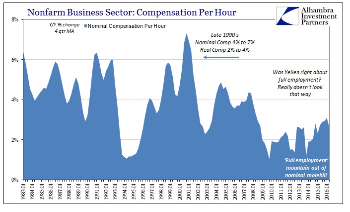 Nonfarm Business Sector