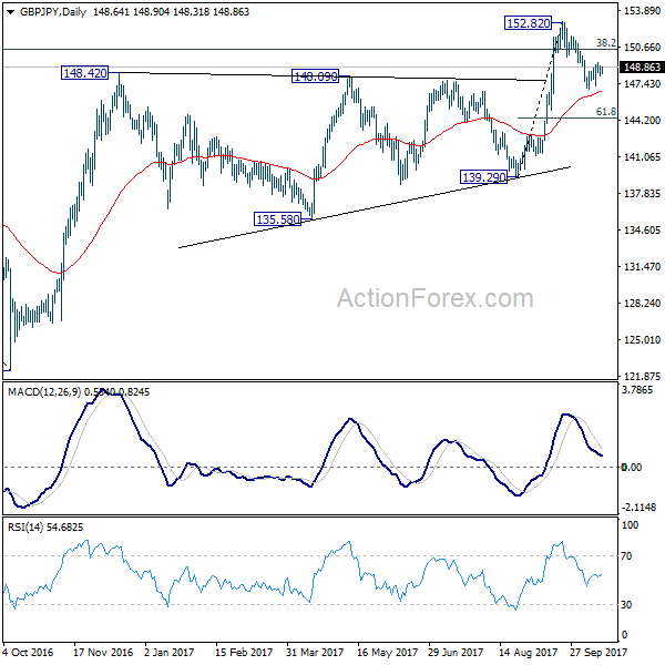 GBP/JPY Daily Chart