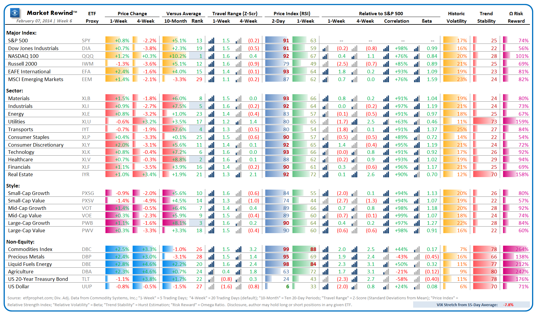 Market Rewind