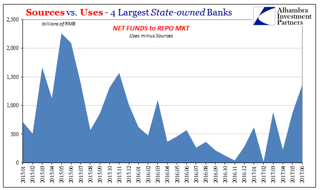 Sources Vs Uses 4 Largest State Owned Bank