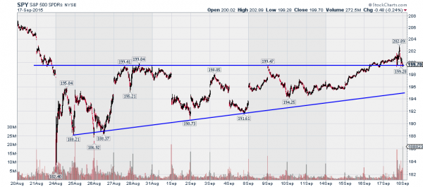 SPDR S&P 500