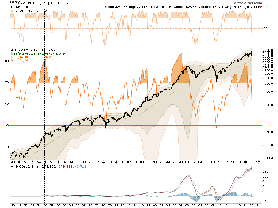 SP500-MarketUpdate