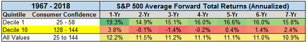 S&P 500 Average