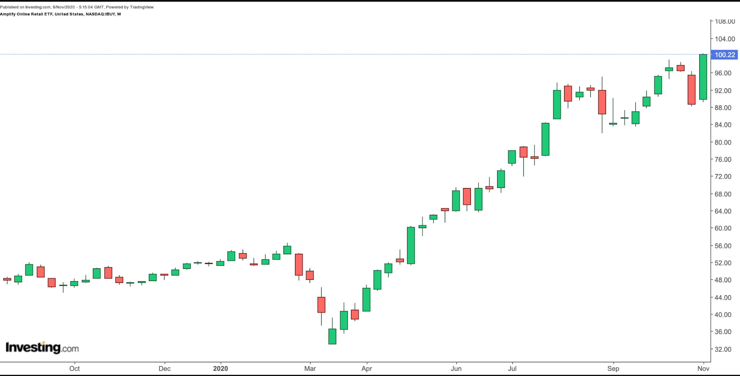 IBUY Weekly