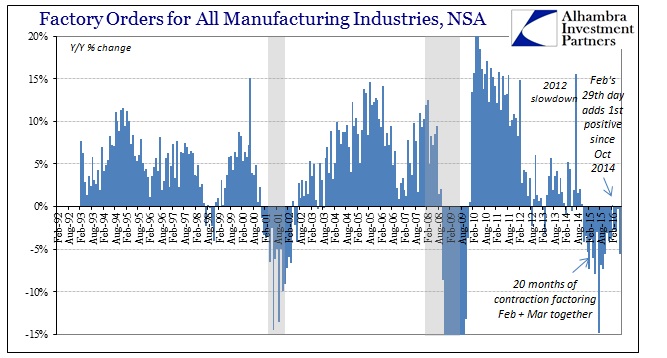 Factory Orders - NSA