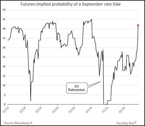 Futures Implied