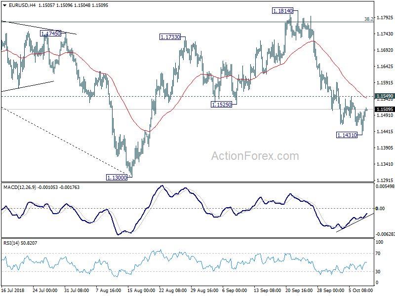 EUR/USD