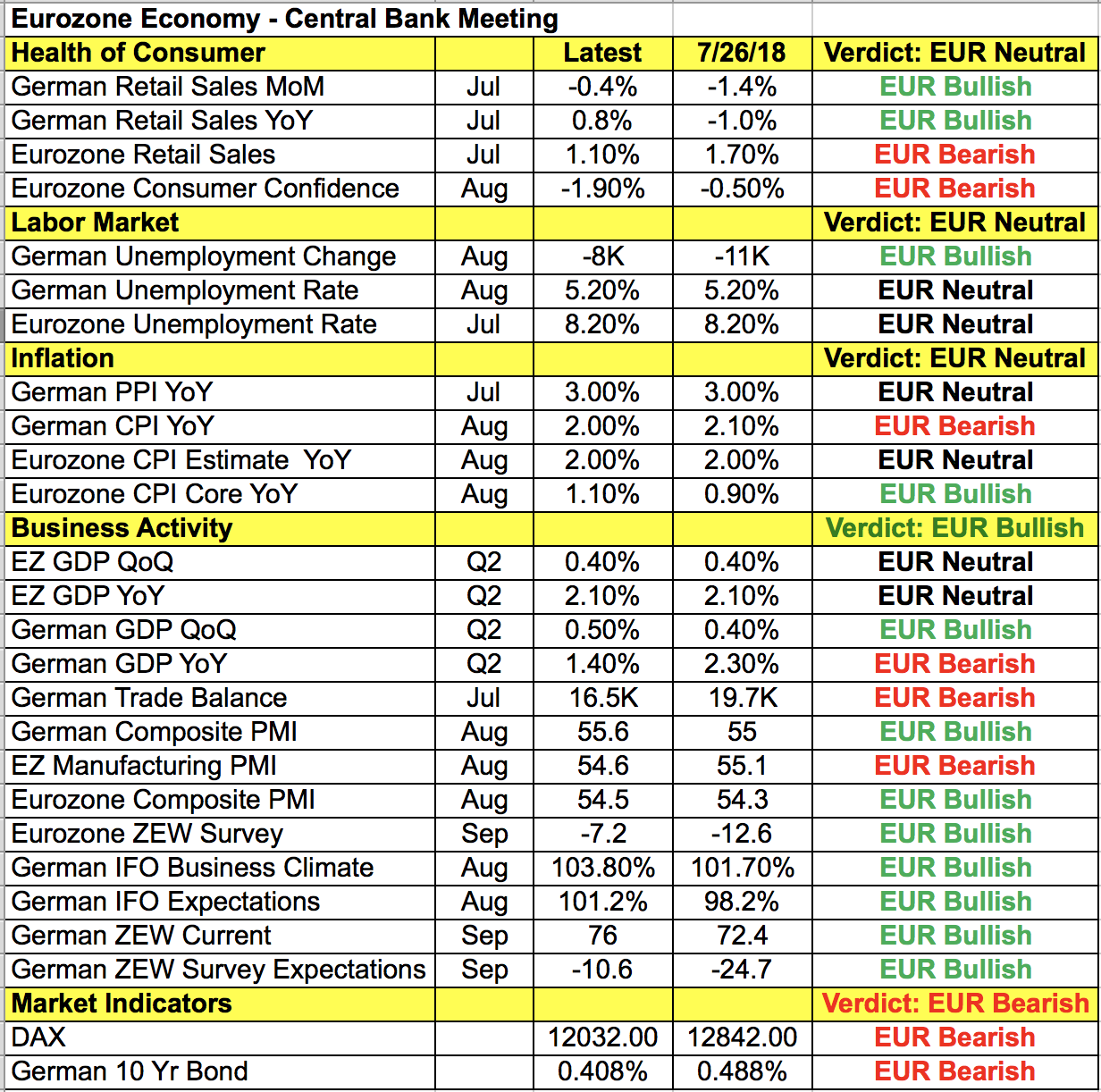 EUR Data Points