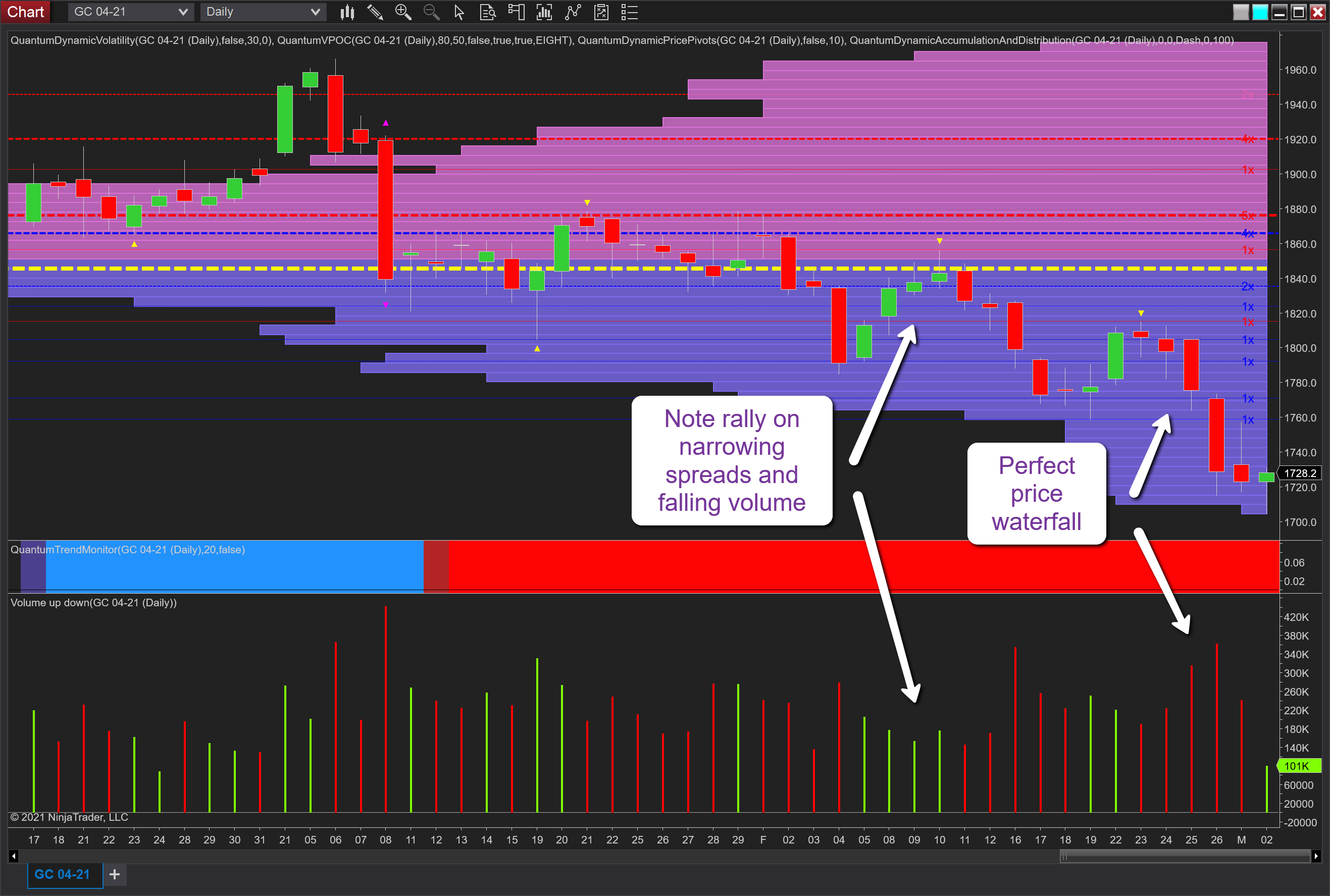 Gold-Daily-Correction Chart