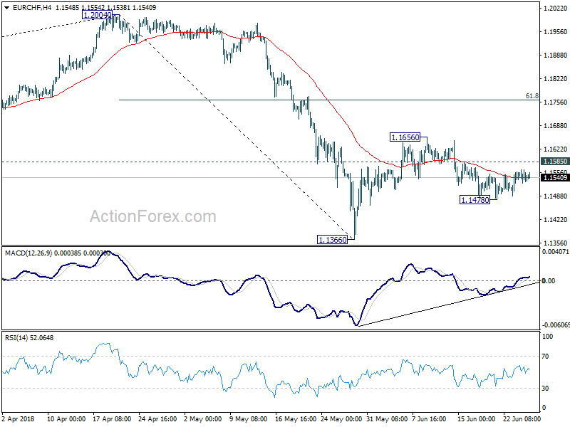 EUR/CHF