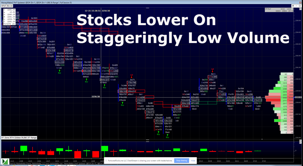 S&P 500