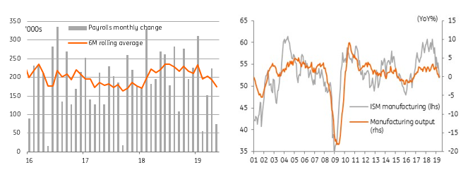 Signs Of A Slowdown