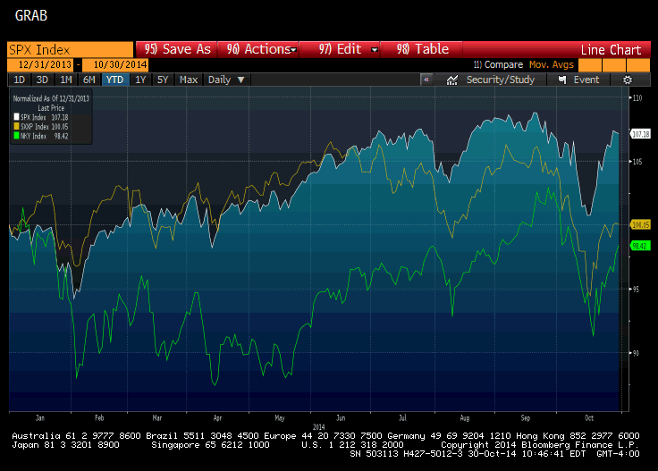 S&P 500, Dow Jones Stoxx 600 And The Nikkei