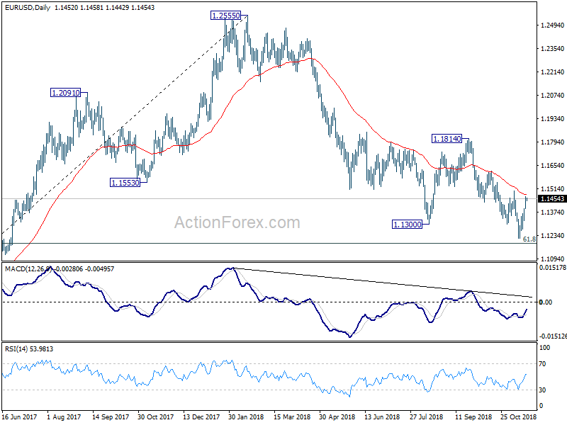 EUR/USD Daily Chart