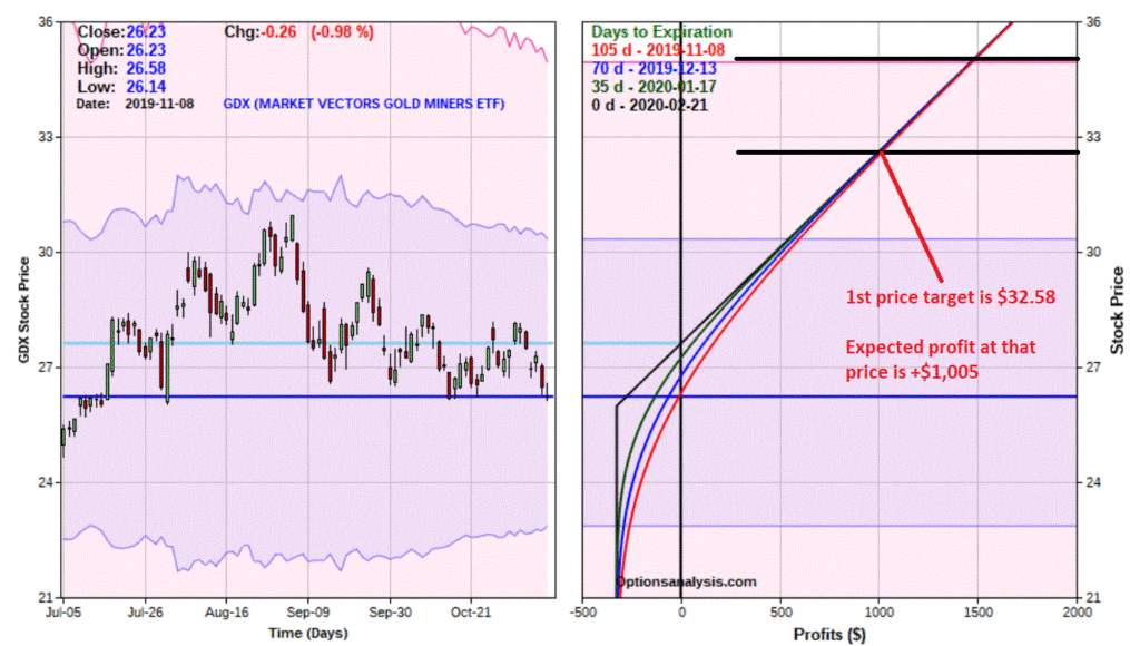 GDX 26 Calls