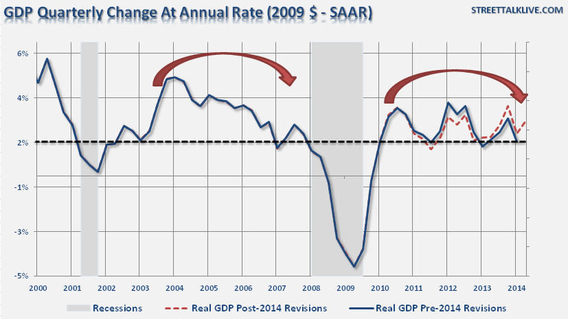 GDP-Real