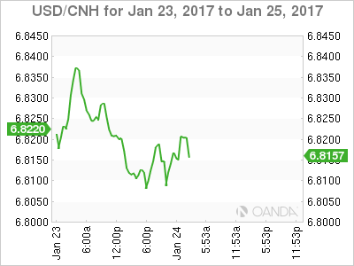 USD/CNH Jan 23-25 Chart