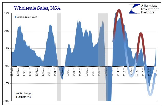 Wholesale Sales, NSA